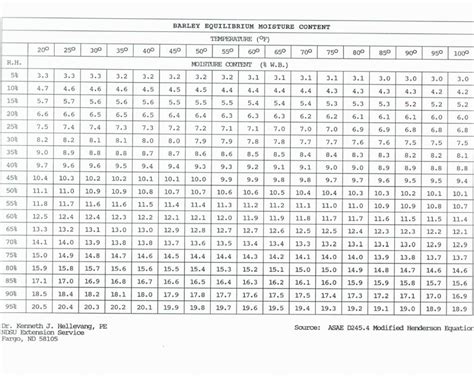 grain moisture study guide pdf